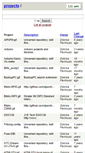 Mobile Screenshot of git.rot13.org